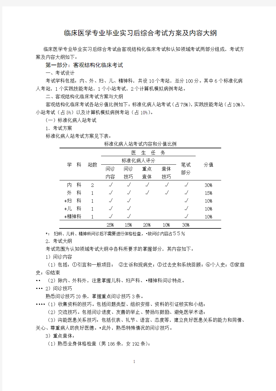 临床医学专业毕业实习后综合考试方案及内容大纲2015年版