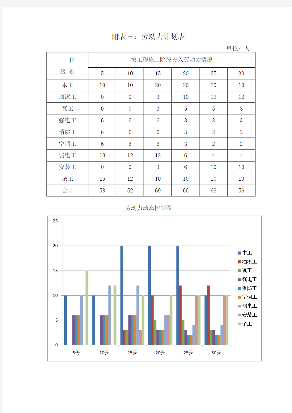 装修工程劳动力计划表