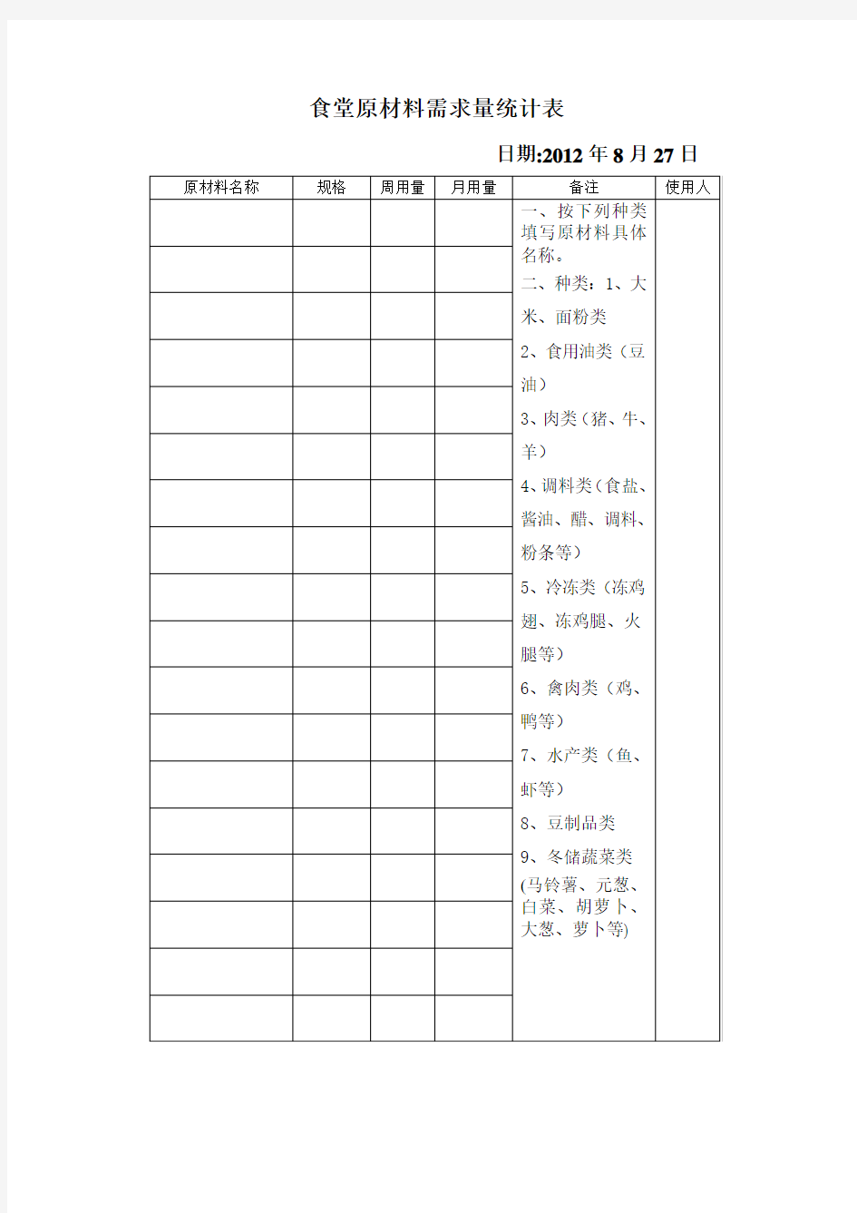 食堂原材料用量统计表