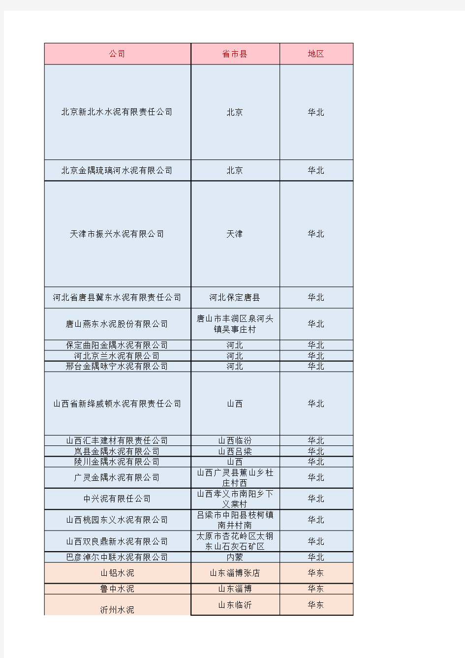 ☆全国水泥窑协同处置项目汇总(截止2017年9月)