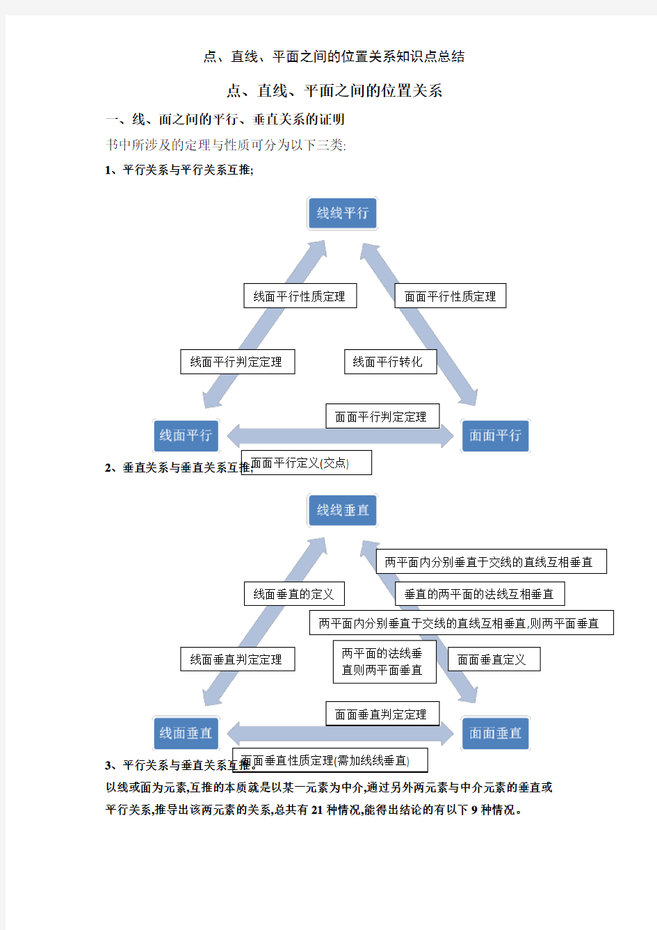 点、直线、平面之间的位置关系知识点总结