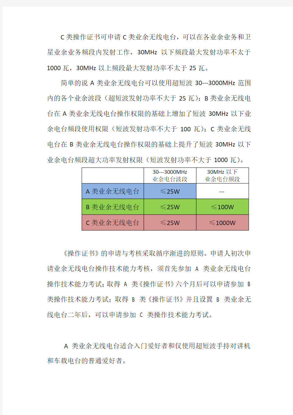中国无线电协会业余电台操作证书等级详解