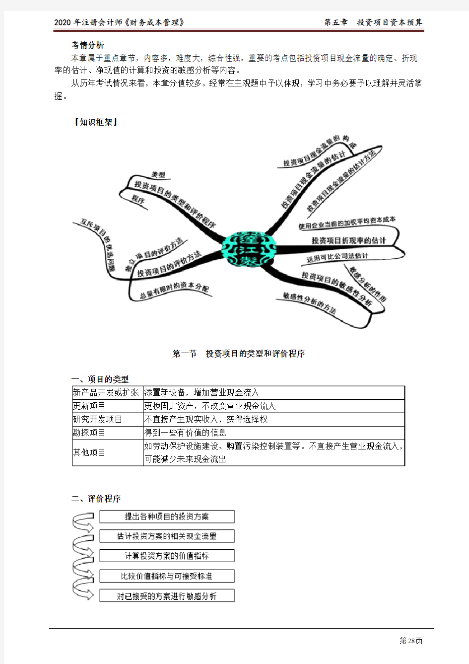 注册会计师_财务管理(2020)_第五章 投资项目资本预算