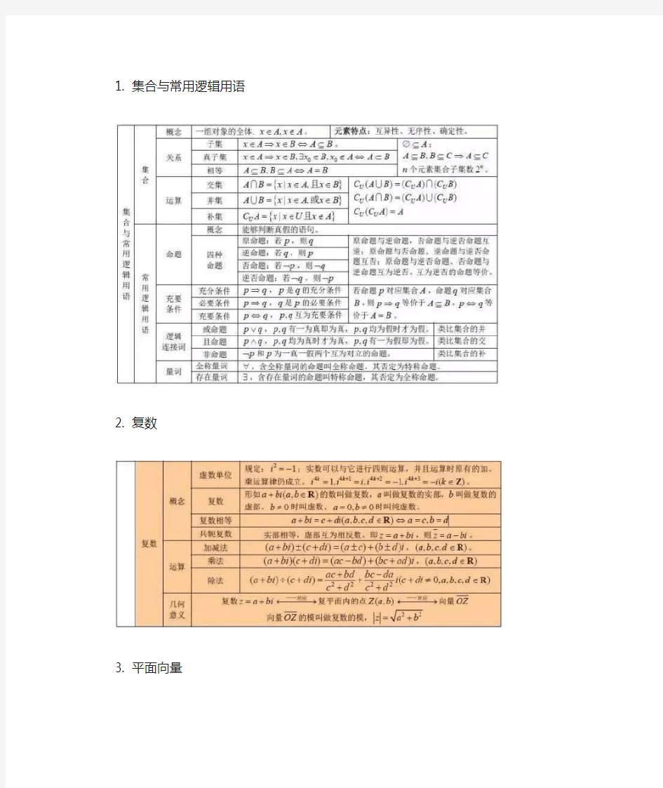 高中数学公式大全(完整版)