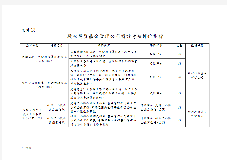 股权投资基金管理公司绩效考核评价指标