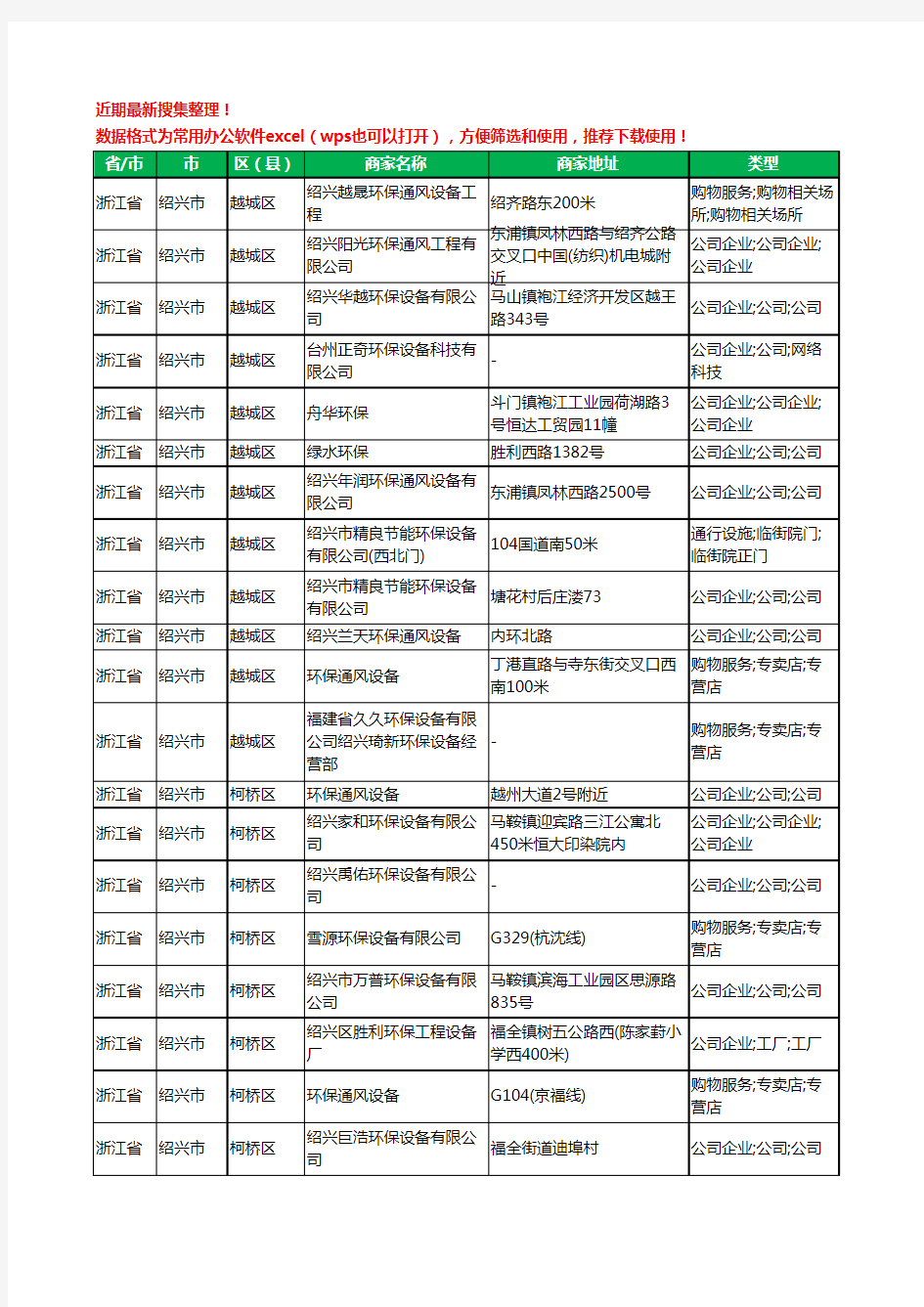 2020新版浙江省绍兴市环保设备有限公司工商企业公司商家名录名单黄页联系方式大全82家