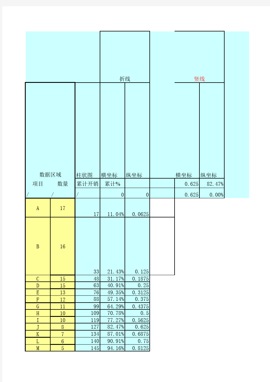 柏拉图 样本 在约80%处添加指示线