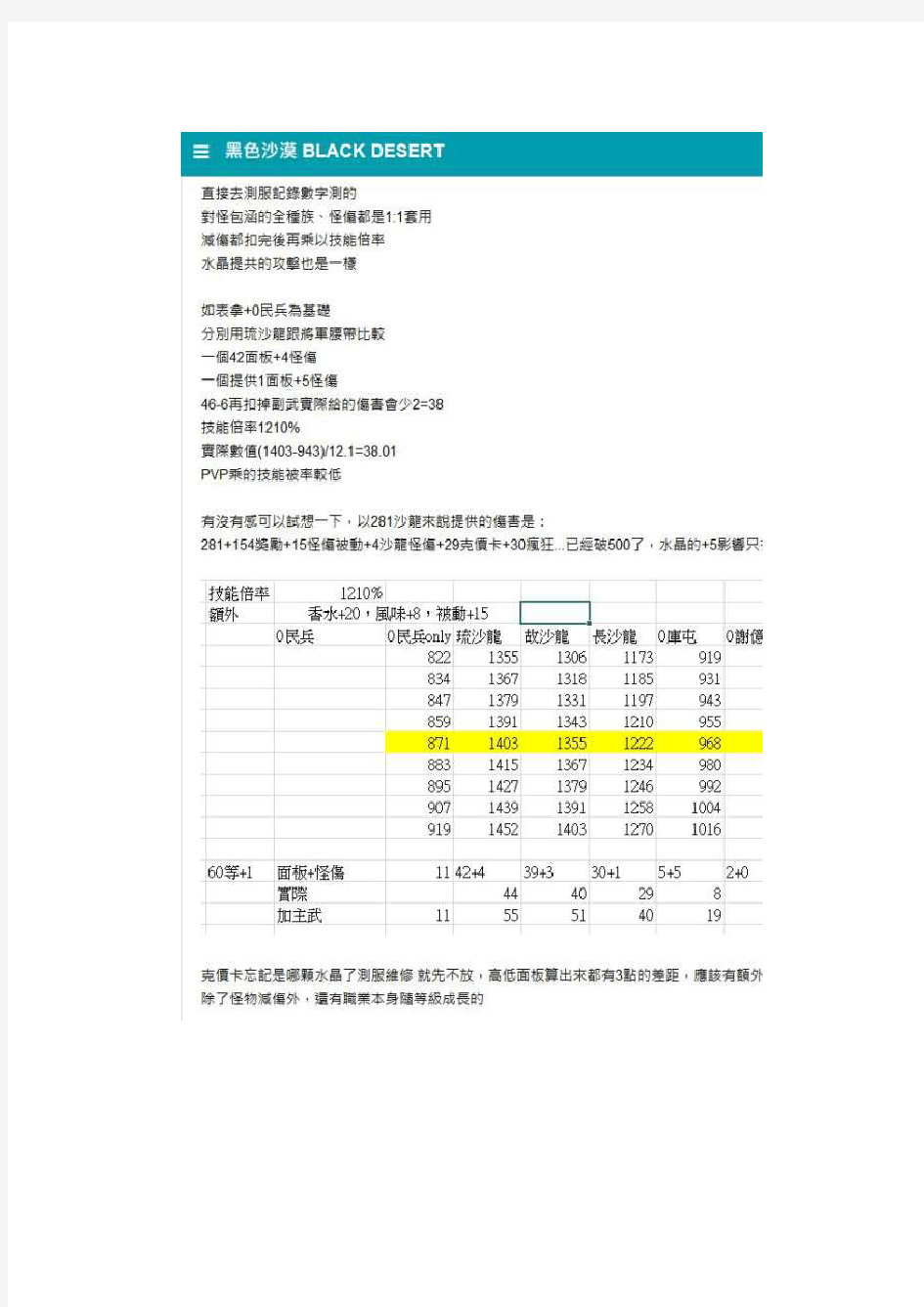 【详细数据对比】沙龙与库屯的选择