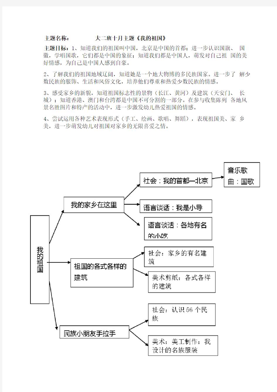 大班十月主题网络图