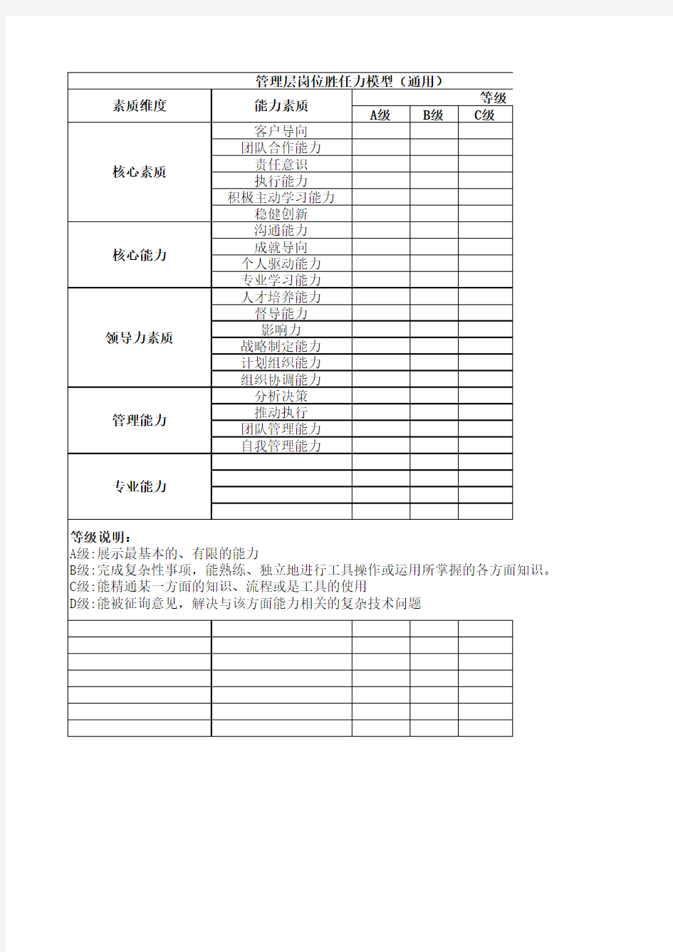 管理层岗位胜任力模型