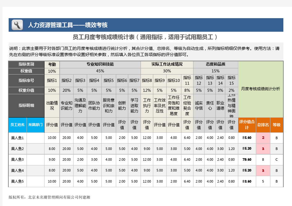 员工月度考核成绩统计表Excel模板