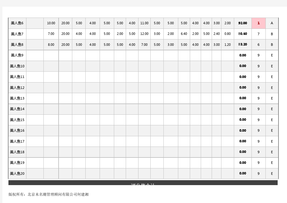 员工月度考核成绩统计表Excel模板