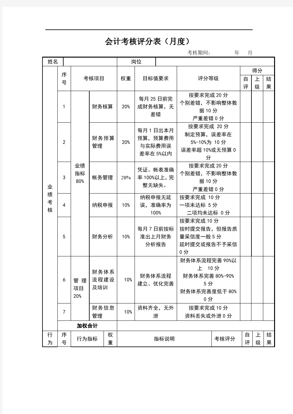 会计考核评分表(实用模板)