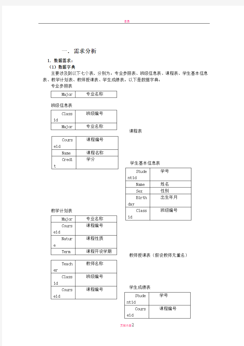 数据库课程设计-学生学籍管理系统