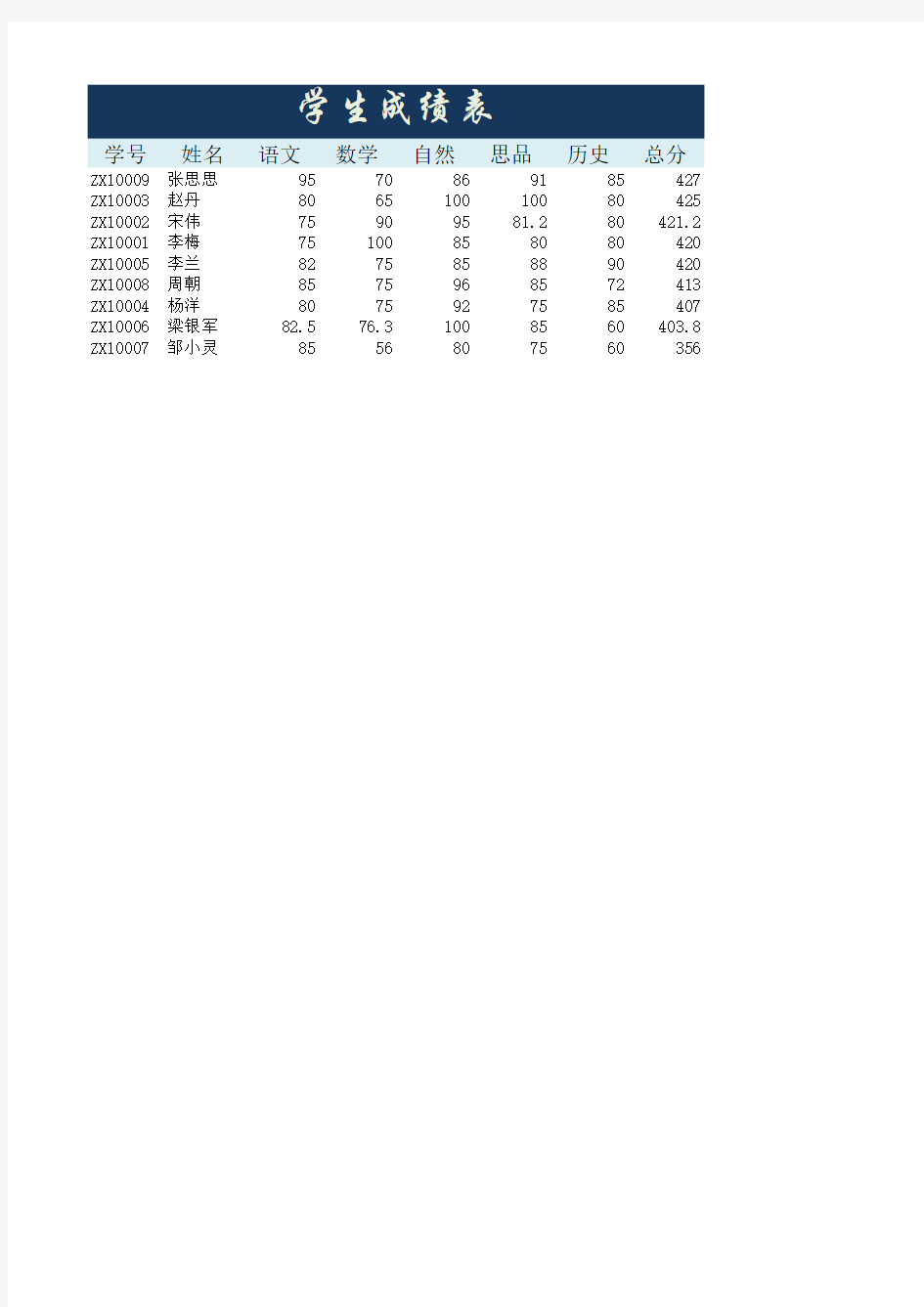 通用期末成绩统计表格模板