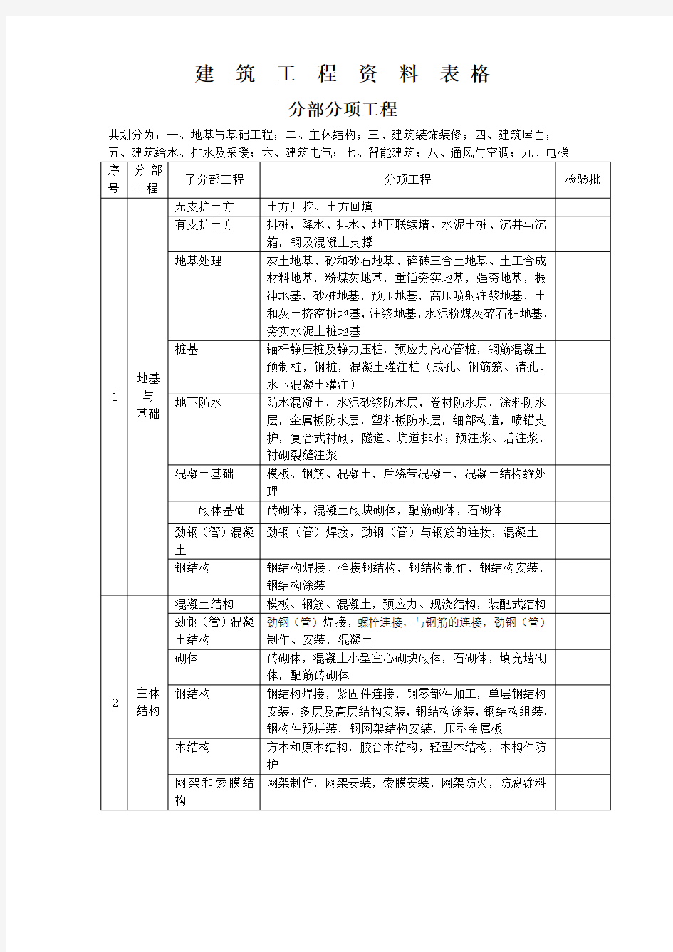 建筑工程资料表格(大全).doc