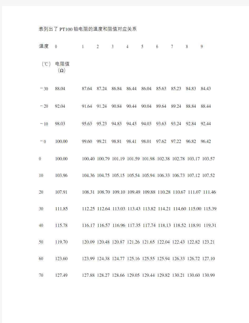 PT100铂电阻的温度和阻值对应关系.