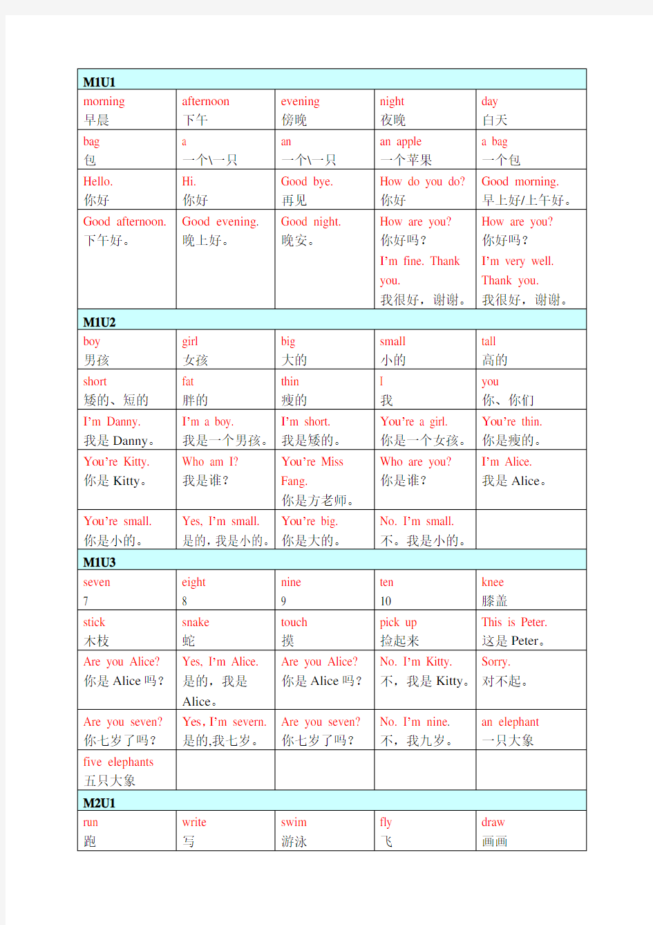 新版_牛津英语_上海版_2A_知识点归纳