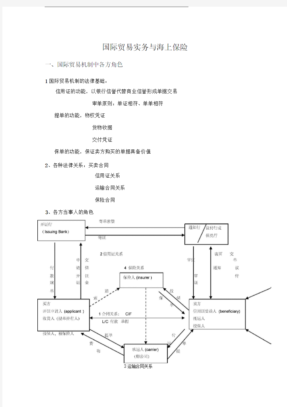 太平洋保险客户培训提纲