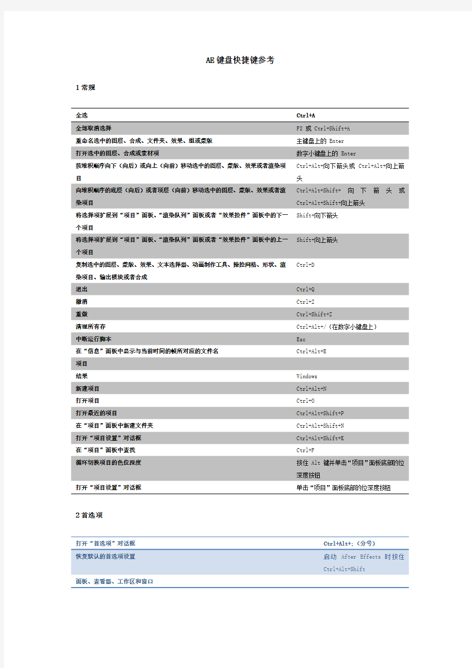 AdobeAfterEffectsCC2017键盘快捷键参考