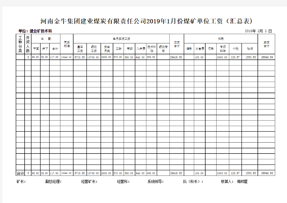 2019年1月份工资明细、汇总表  新表