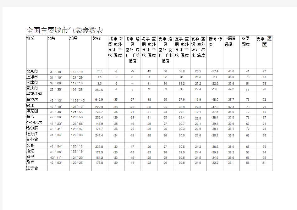 全国主要城市气象参数表