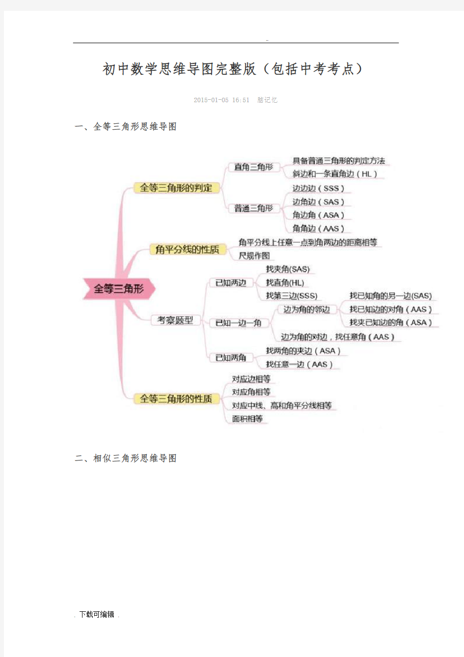 初中数学思维导图完整版