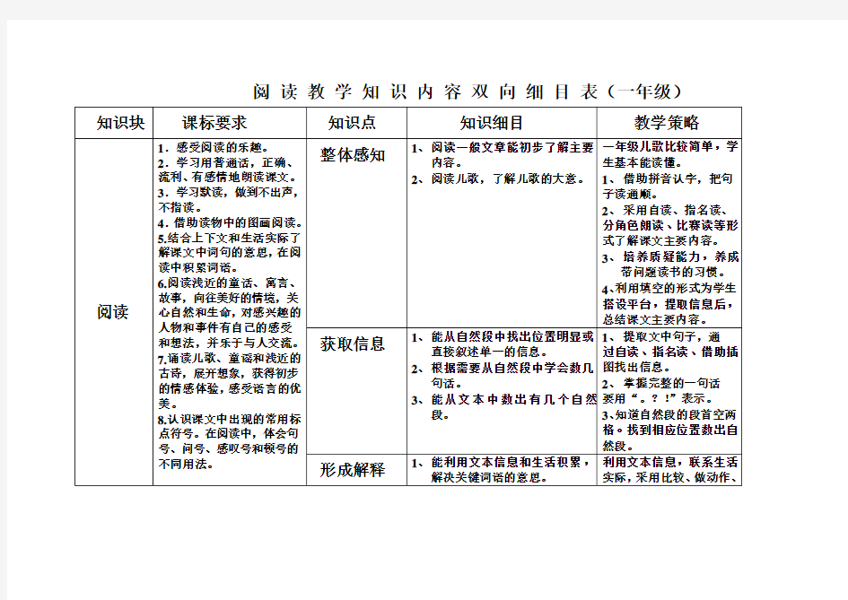 一年级阅读教学知识内容双向细目表