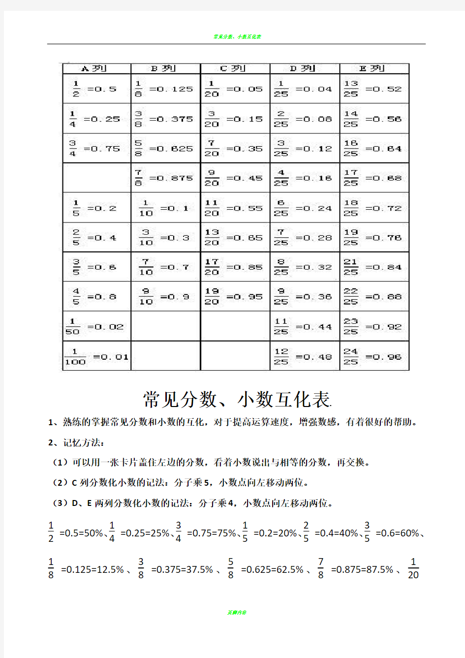 常用分数、小数互化表五年级