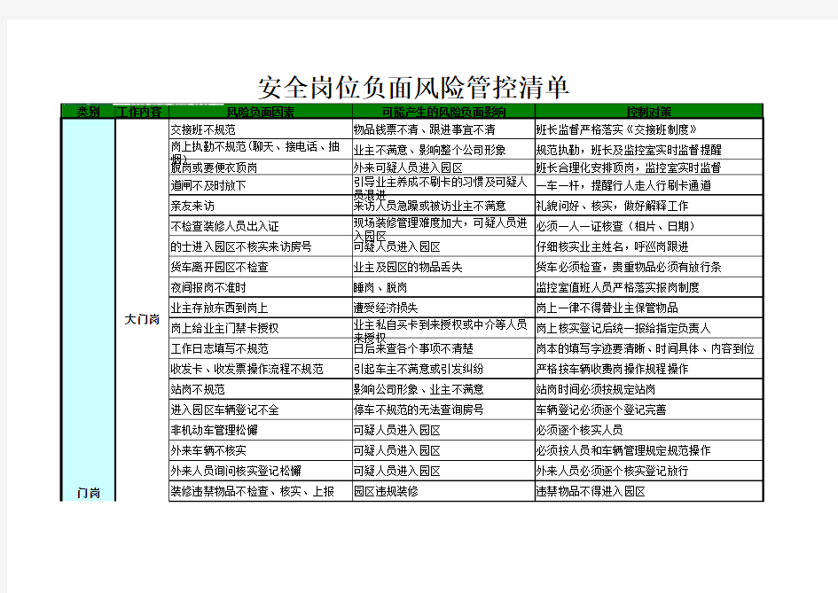 安全岗位负面风险管控清单