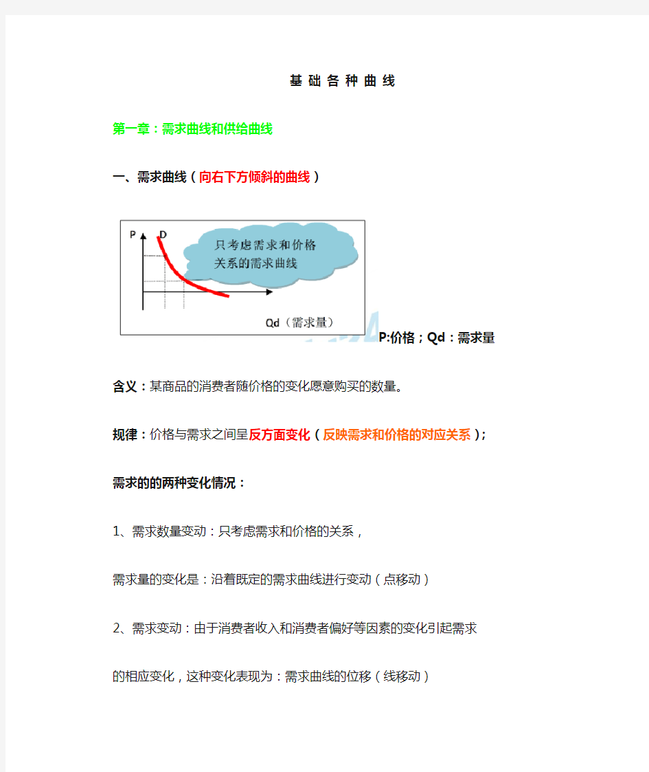 (完整版)中级经济师经济基础知识曲线大全