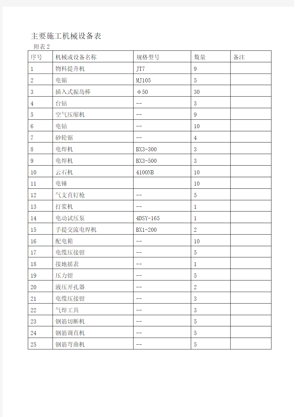 施工机械设备投入计划表