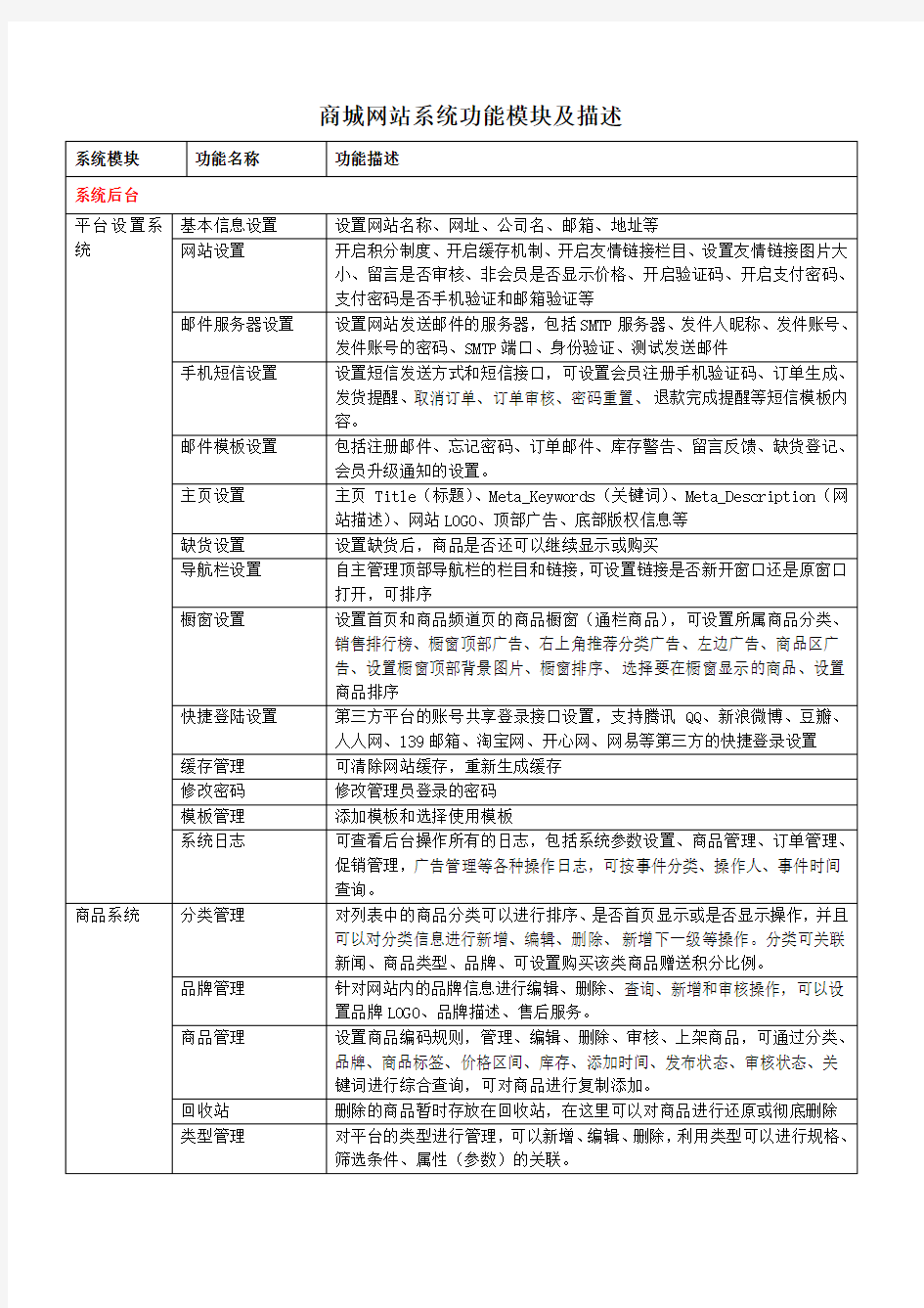 商城系统功能模块及描述-(2)