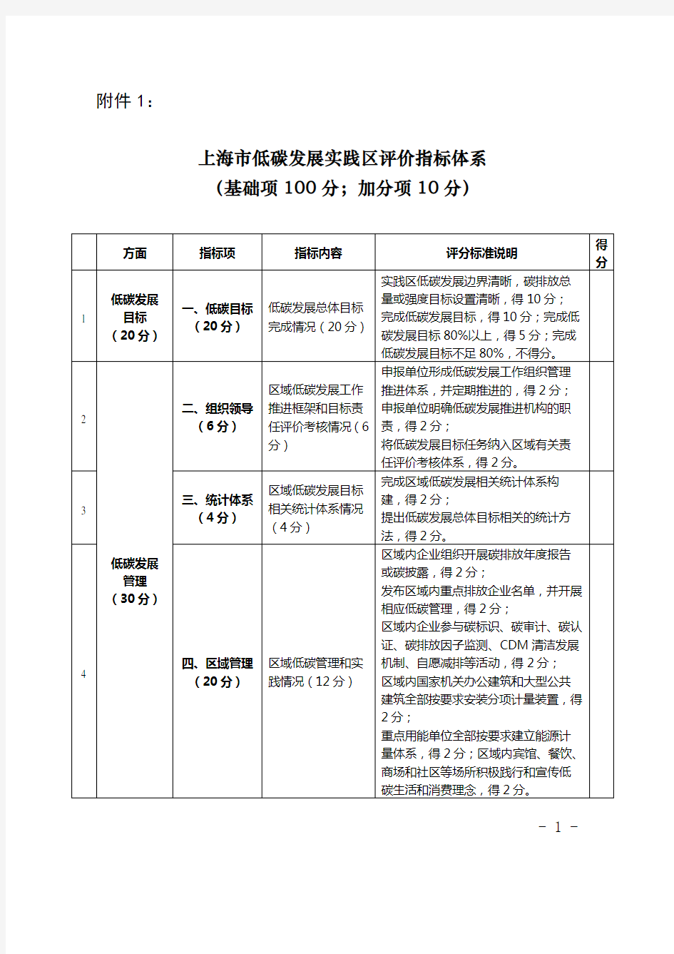 上海低碳发展实践区评价指标体系