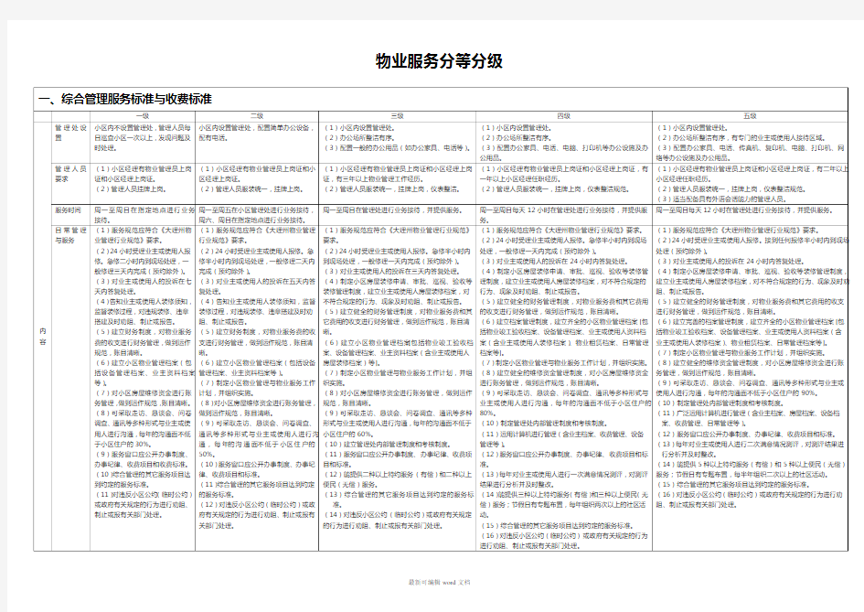 物业服务等级标准(~级对比表)