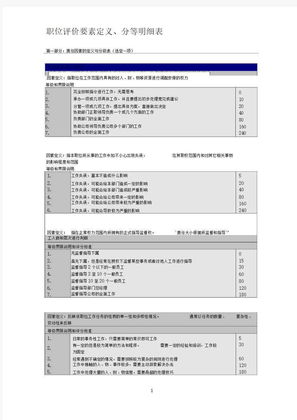 职位评价要素定义、分等明细表(doc7页)