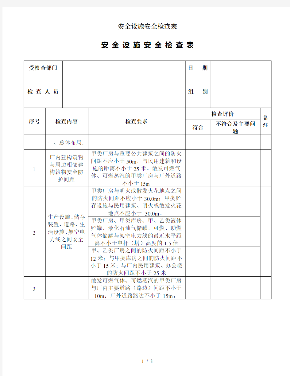 安全设施安全检查表