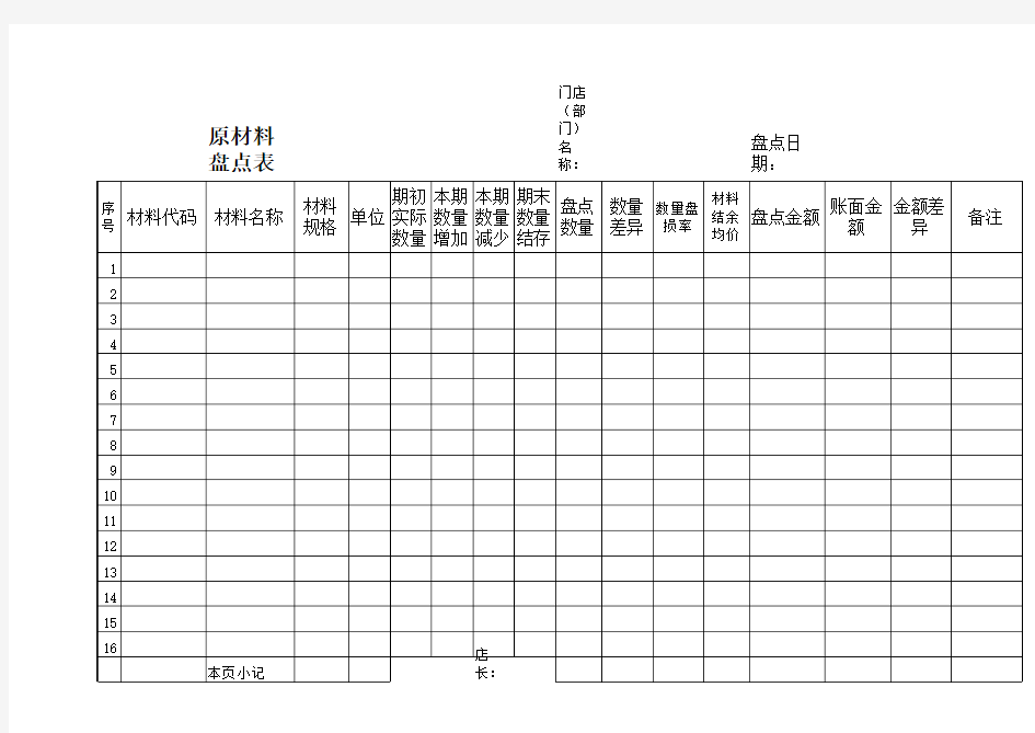 材料盘点表