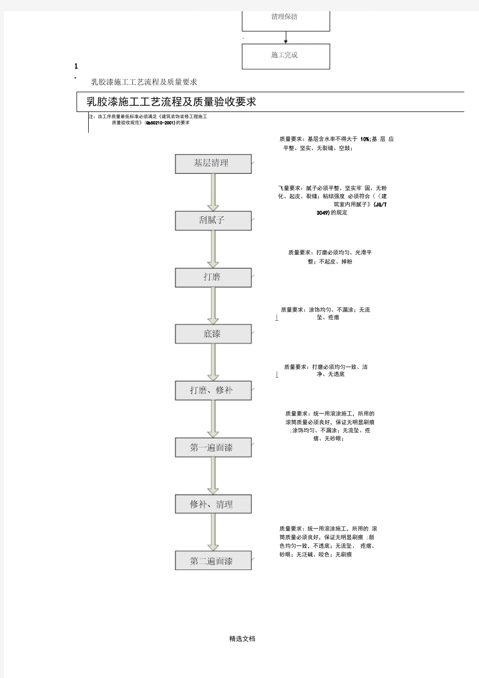 室内精装修施工工艺流程