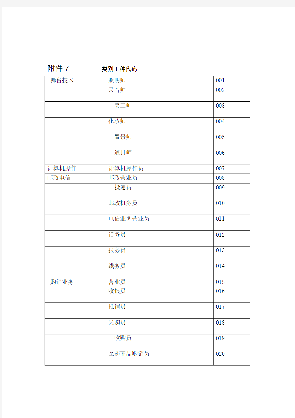 机关事业单位技术工种代码表