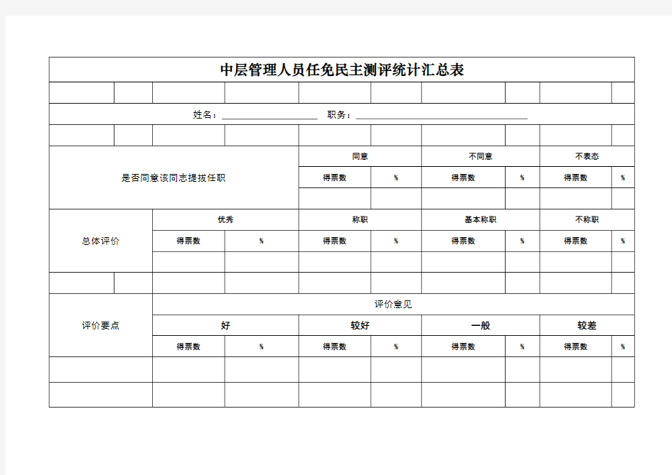 民主测评统计汇总表