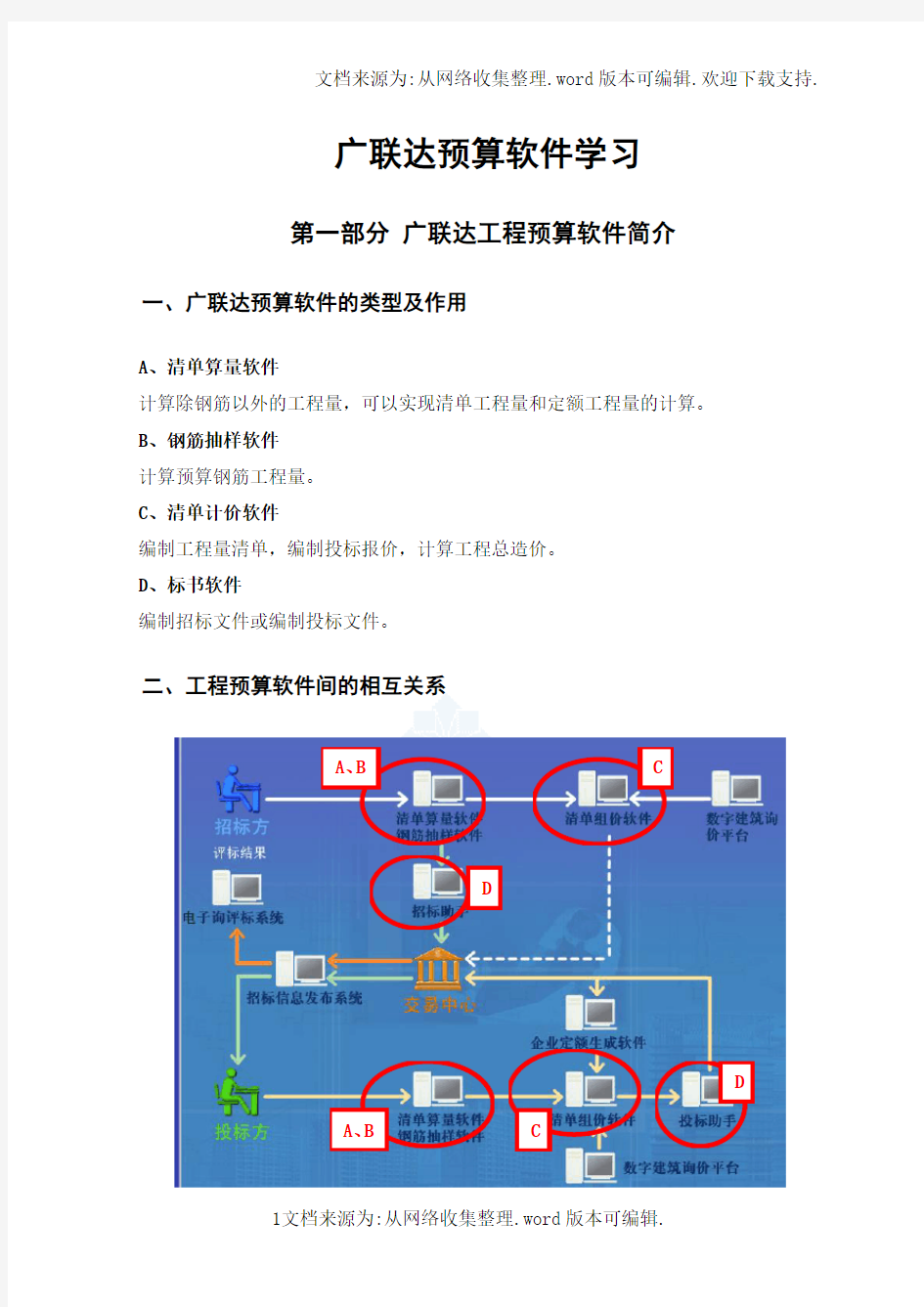 广联达预算软件学习