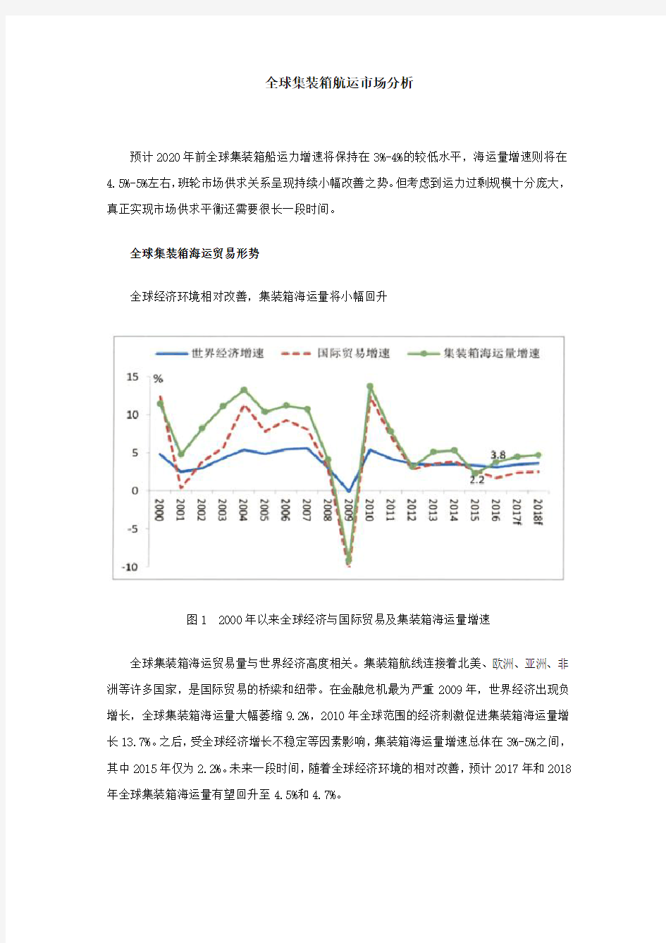 全球集装箱航运市场分析