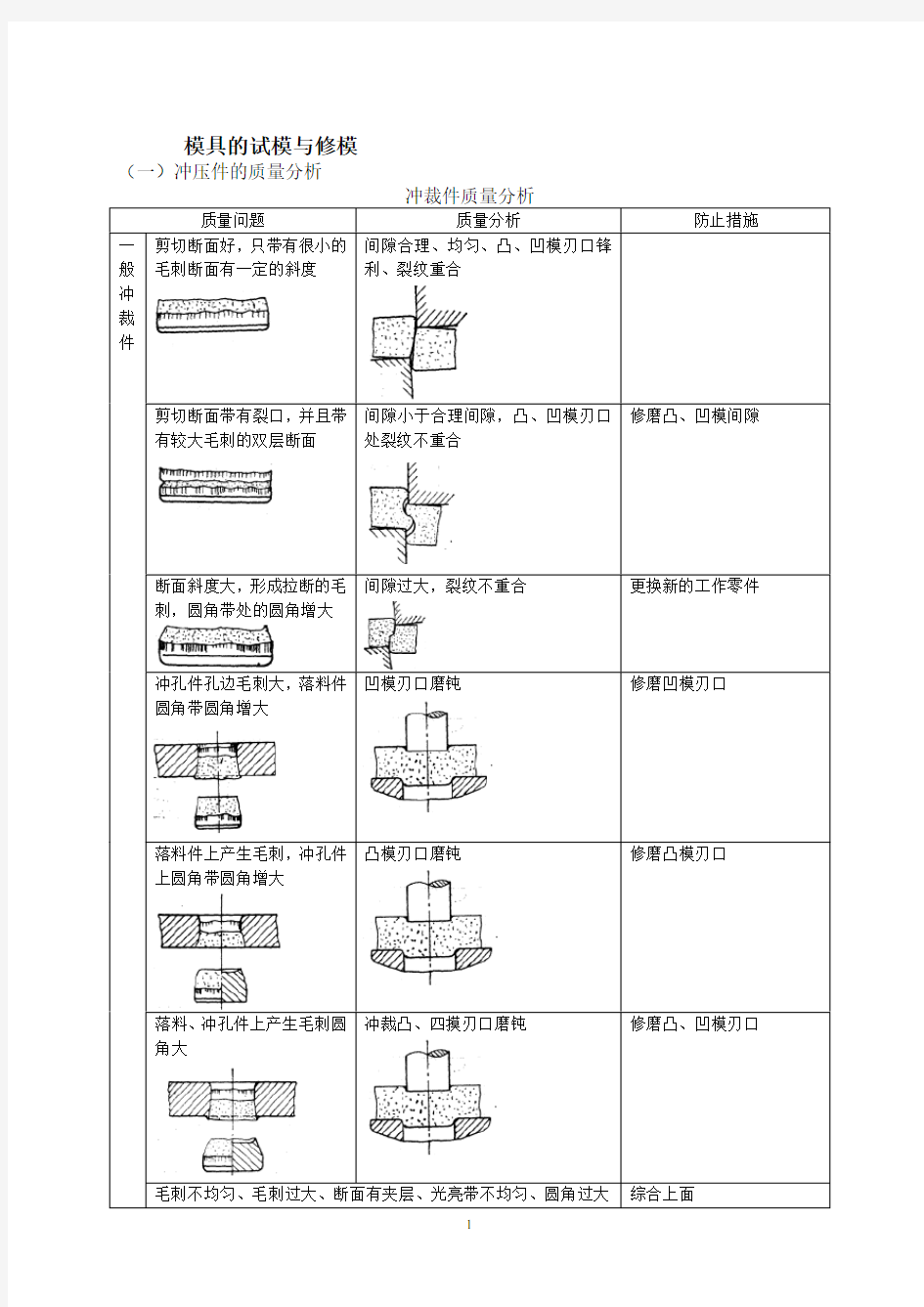 冲压件的质量分析