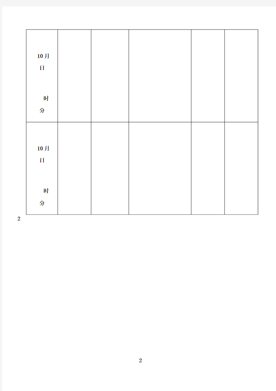 最新校园安全巡查记录