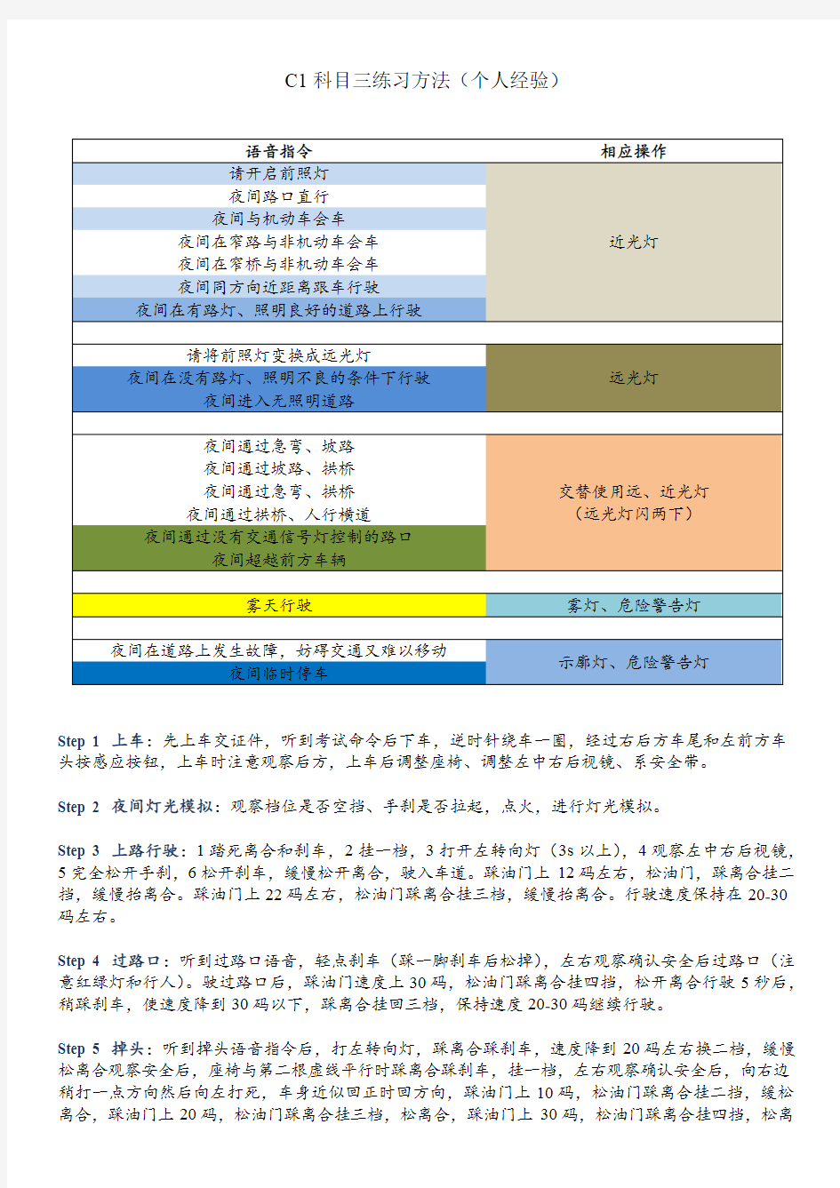 驾校C1科目三练习方法(个人经验)