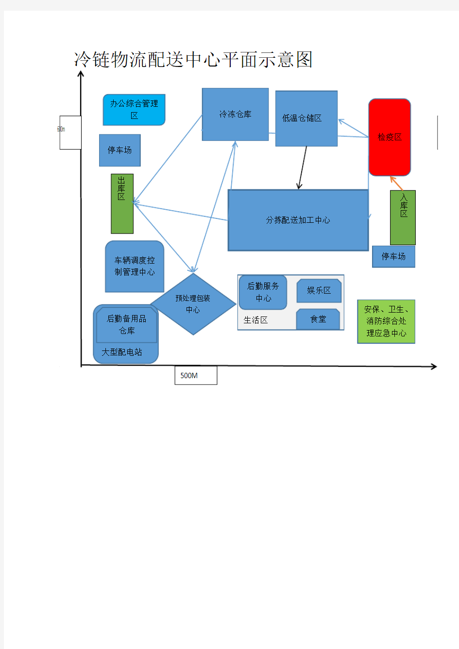 冷链物流配送中心平面示意图