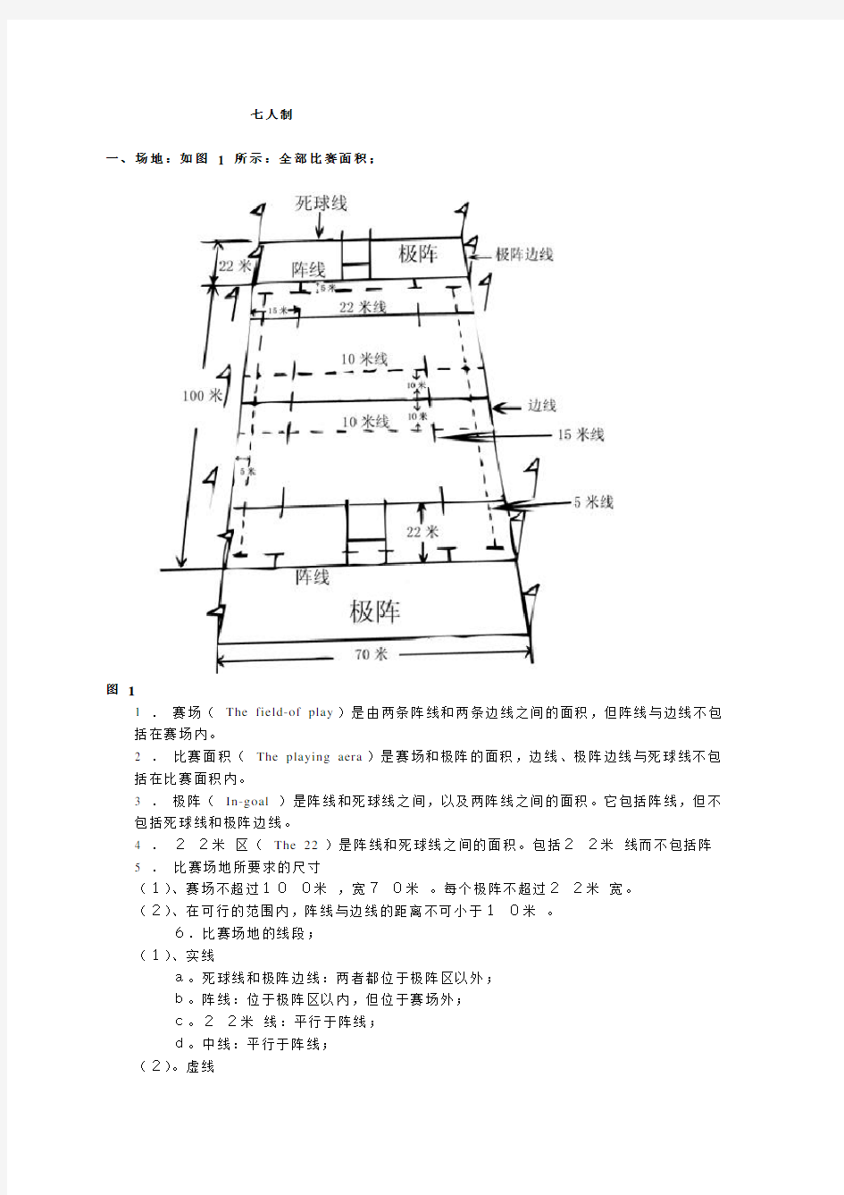 7人制橄榄球规则图解版