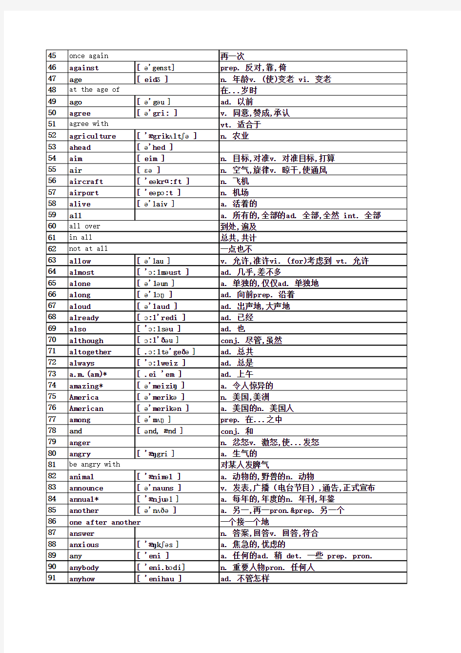 2011高考英语词汇表(内部参考)