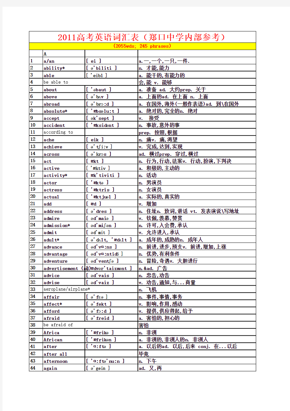 2011高考英语词汇表(内部参考)